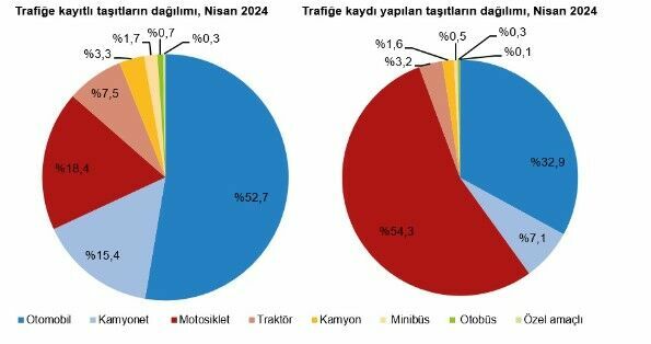 TÜİK açıkladı: Trafiğe kayıtlı araç sayısı azaldı!