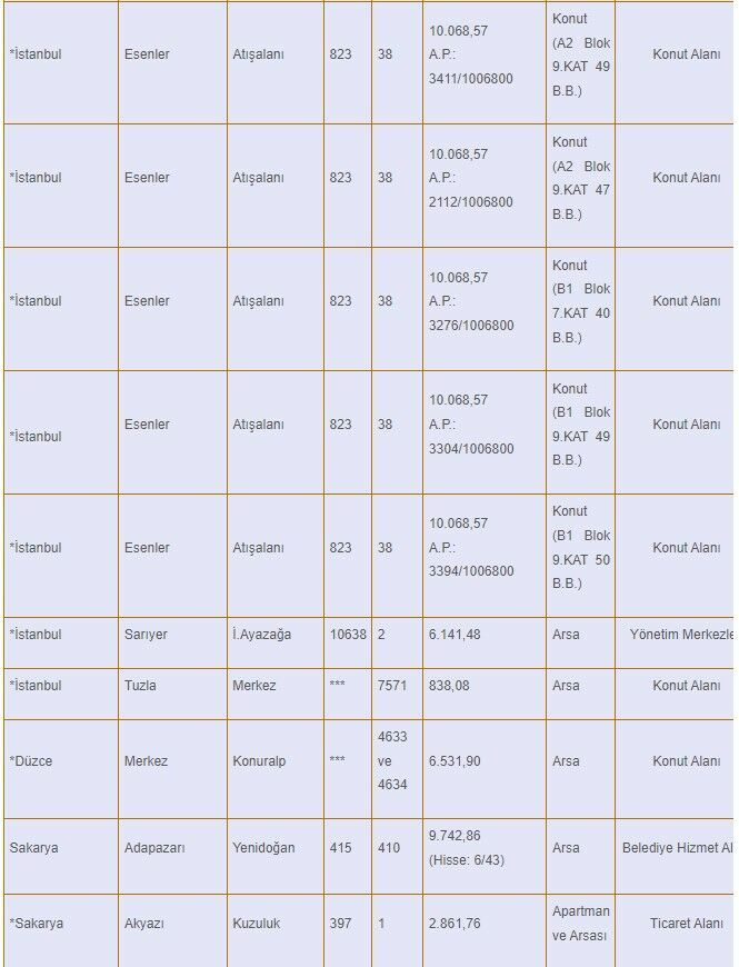 SGK 15 ilde taşınmazları satışa çıkarıyor! İşte o iller