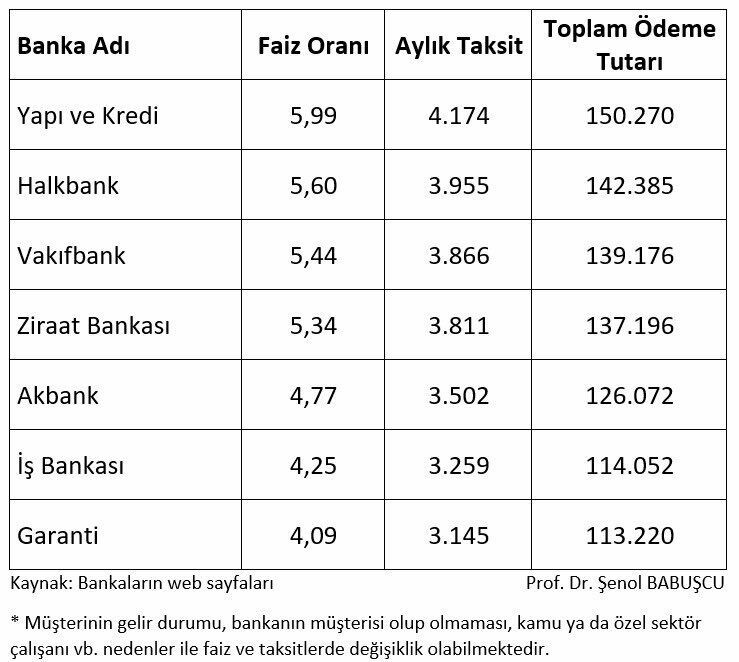 50 Bin TL kredi geri ödemesi şaşırttı: Faiz oranları hızla yükseliyor!