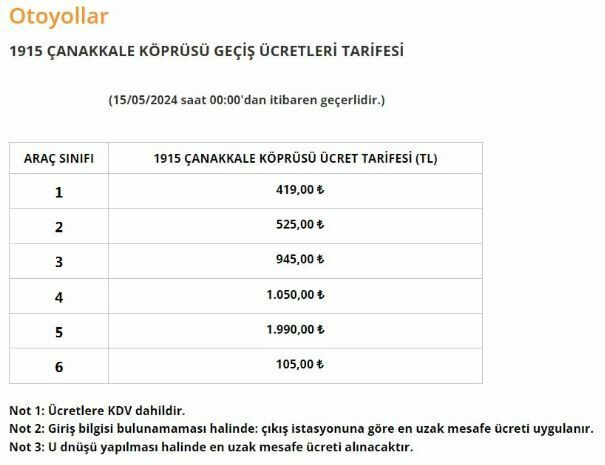 Otoyol ve köprü geçiş ücretlerine zam