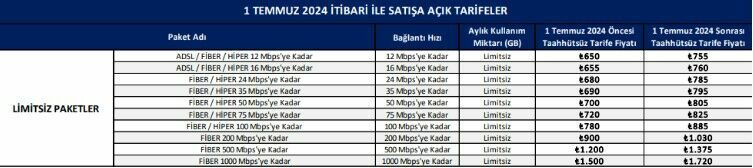 Türk Telekom'dan internete büyük zam!