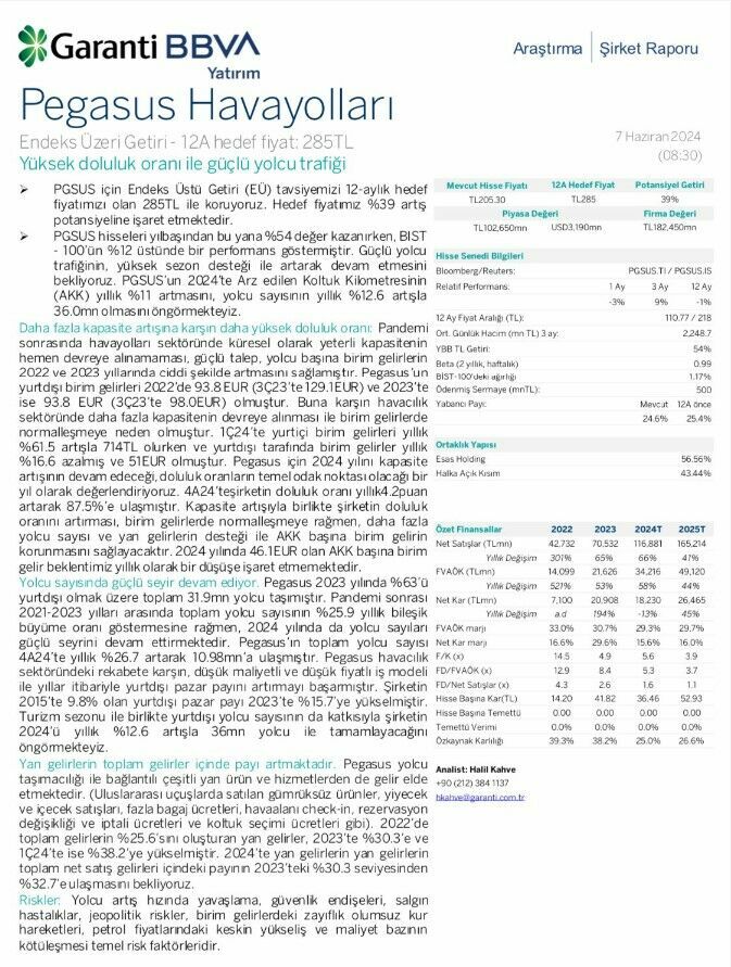 Garanti BBVA Yatırım PGSUS için hedef fiyat ve tavsiyesini açıkladı