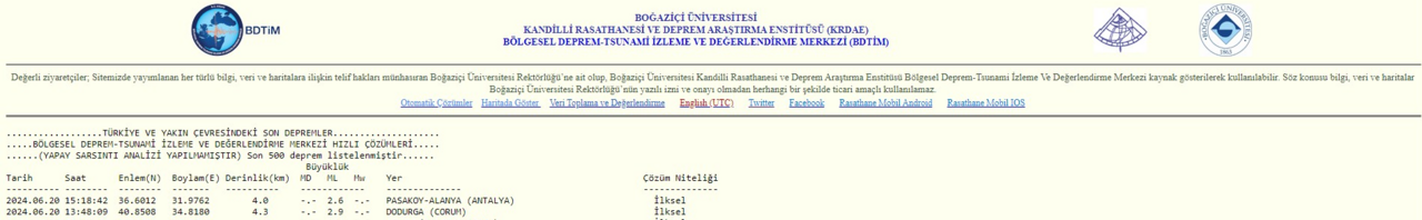 Çorum Dodurga'da deprem meydana geldi