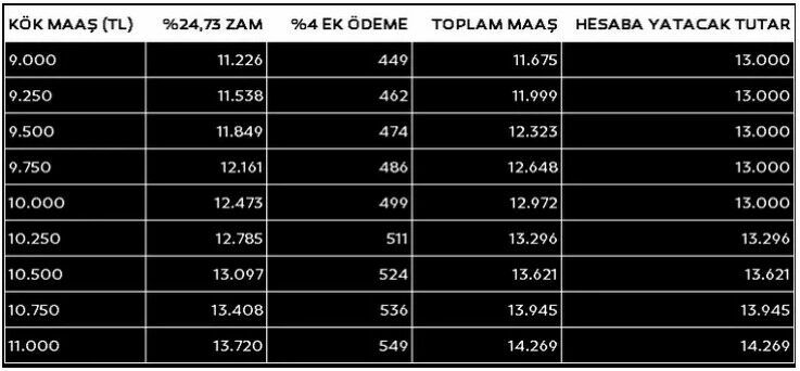 Erdoğan'dan emekli maaşı talimatı: En düşük maaş ne kadar olacak? Tarih belli oldu!
