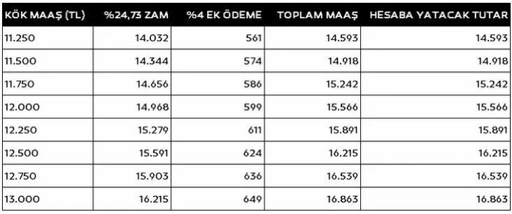 Erdoğan'dan emekli maaşı talimatı: En düşük maaş ne kadar olacak? Tarih belli oldu!