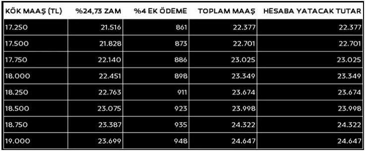 Erdoğan'dan emekli maaşı talimatı: En düşük maaş ne kadar olacak? Tarih belli oldu!