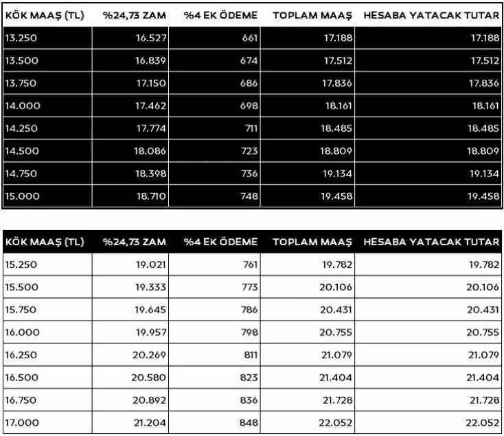 Karar Kabine Toplantısı’na kaldı: Erdoğan emekli aylığına New York'tan talimat verdi!