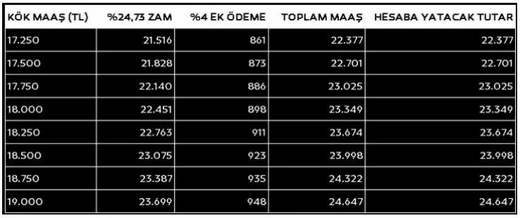 Karar Kabine Toplantısı’na kaldı: Erdoğan emekli aylığına New York'tan talimat verdi!