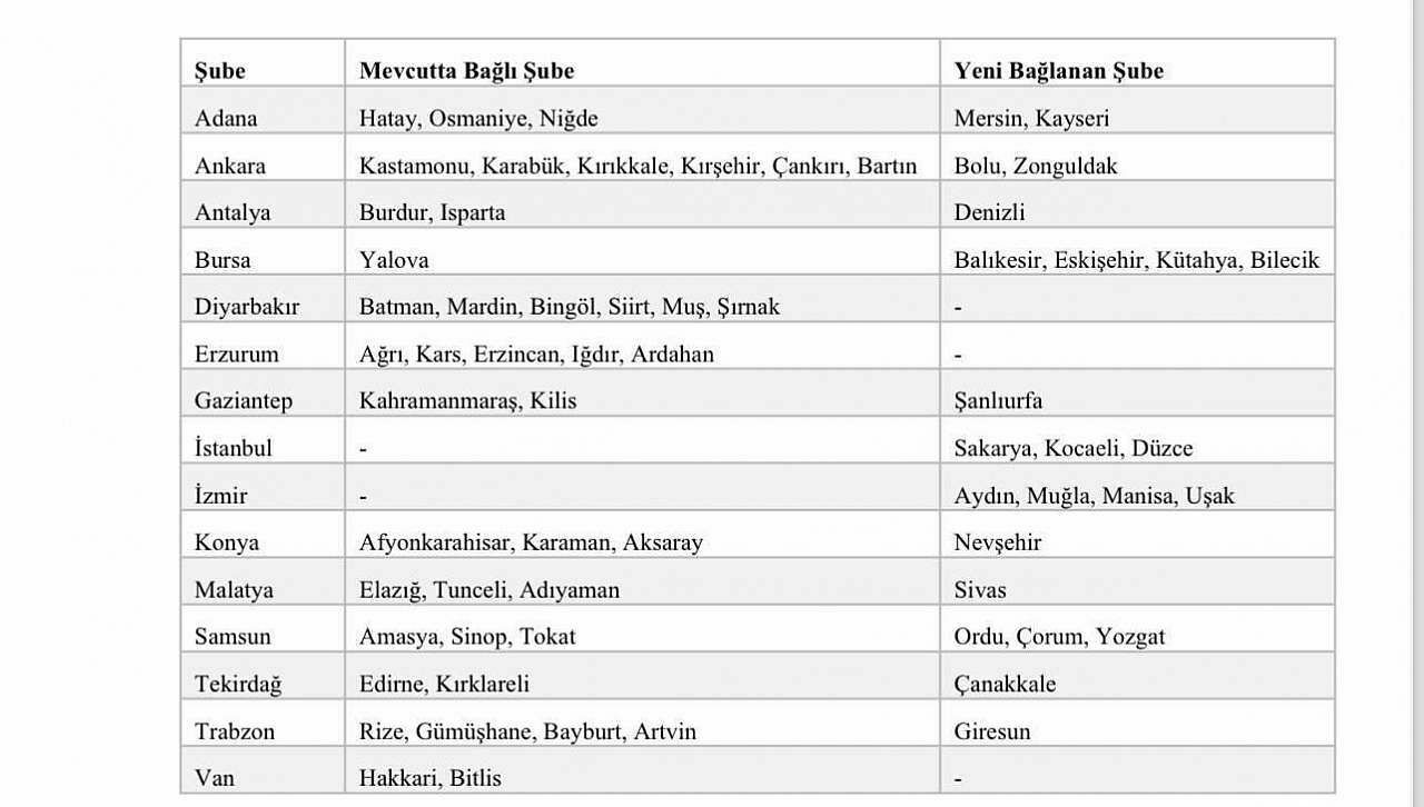 Hangi Bi̇k Şubeleri Kapatıldı 