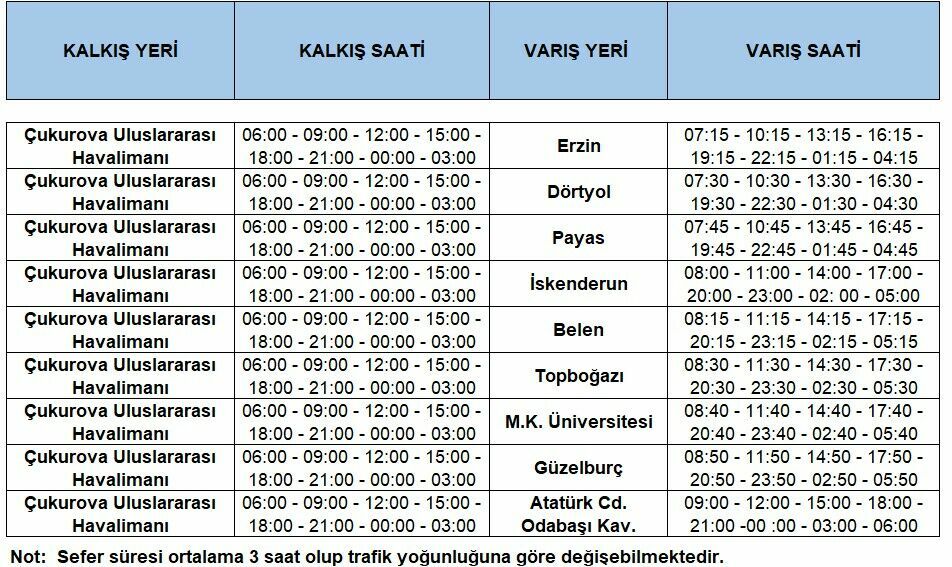 Çukurova Havalimanı'na Nasıl Gidilir (4)