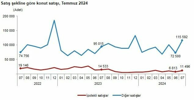 TÜİK konut satış rakamlarını açıkladı! Yabancılara en çok konut satılan iller belli oldu!