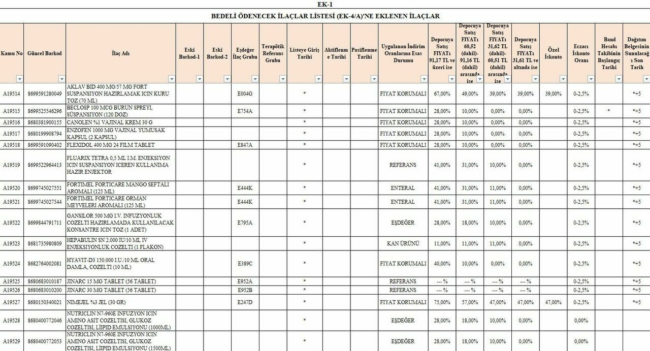 Bakan Vedat Işıkhan duyurdu: 39 ilaç geri ödeme listesine alındı