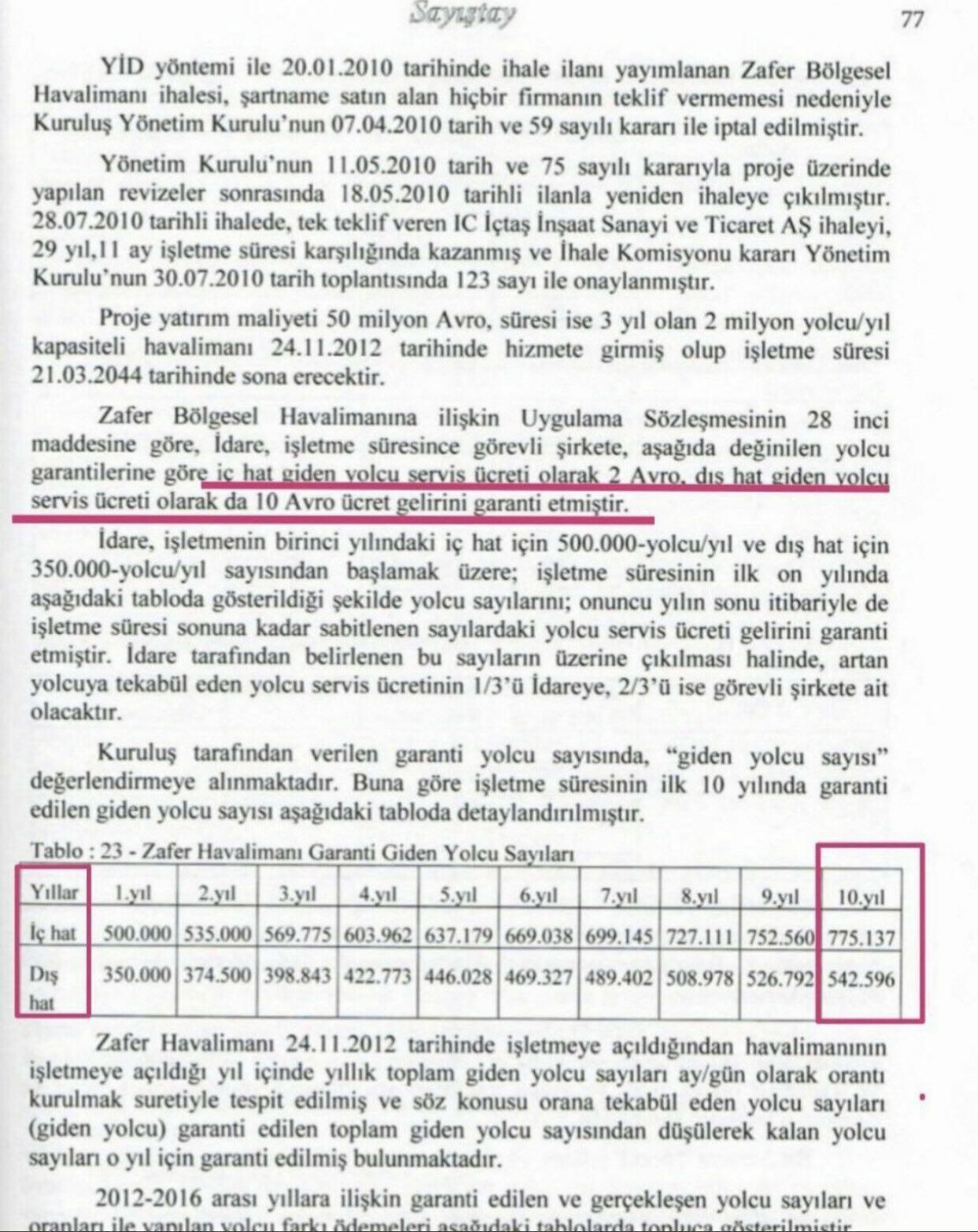 Zafer Havalimanı'nda Ikinci Zarar Rekoru 4