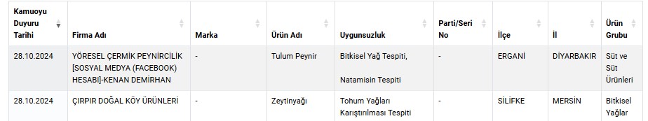 Mersin'de Zeytinyağı Diyarbakır'da Tulum Peyniri Skandalı 2