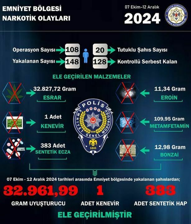 Alanya'da Narkotik Operasyonları 33 Kilo Uyşturucu Yakalandı 4 Result