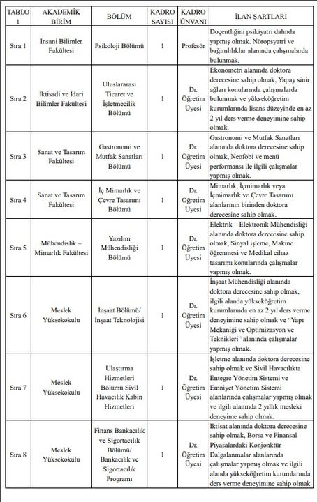 Antalya Belek Üniversitesi Personel Alacak  3