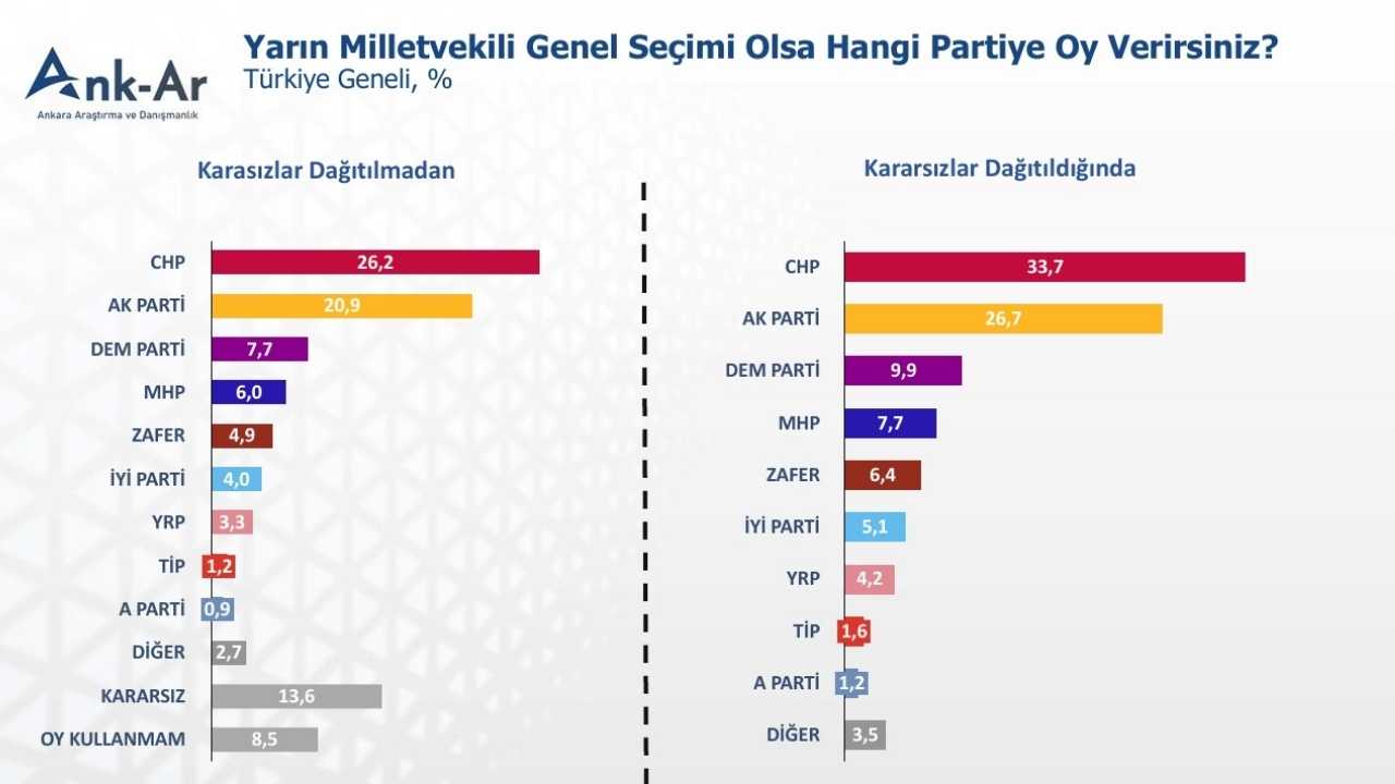 Anket İmamoğlu Yavaş2