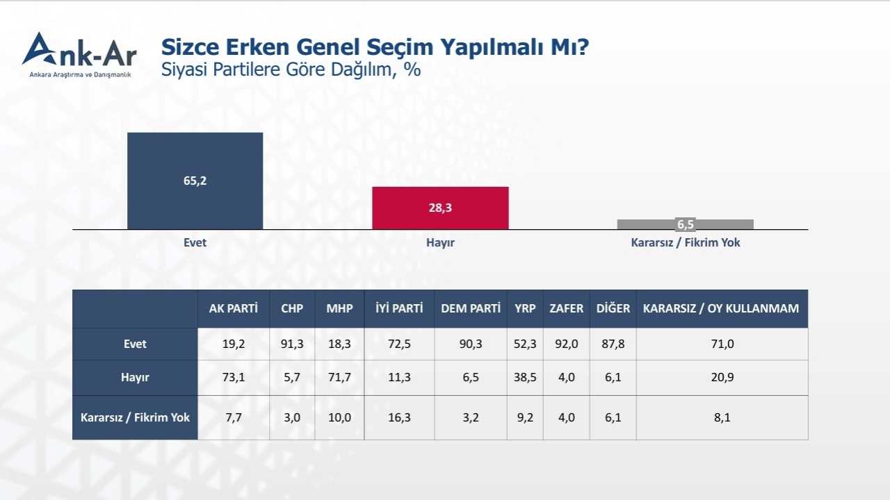 Anket İmamoğlu Yavaş3
