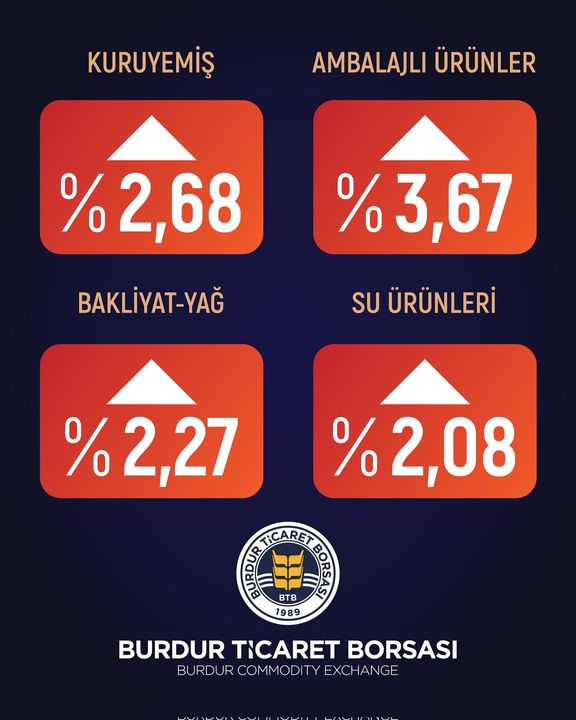 Burdur'da Mart Ayı Zam Şampiyonu Limon Oldu 3