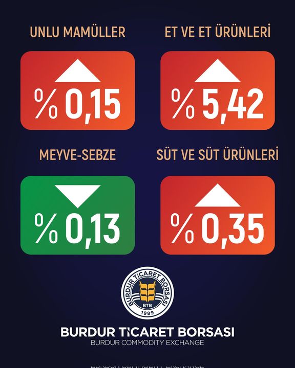 Burdur'da Mart Ayı Zam Şampiyonu Limon Oldu 4