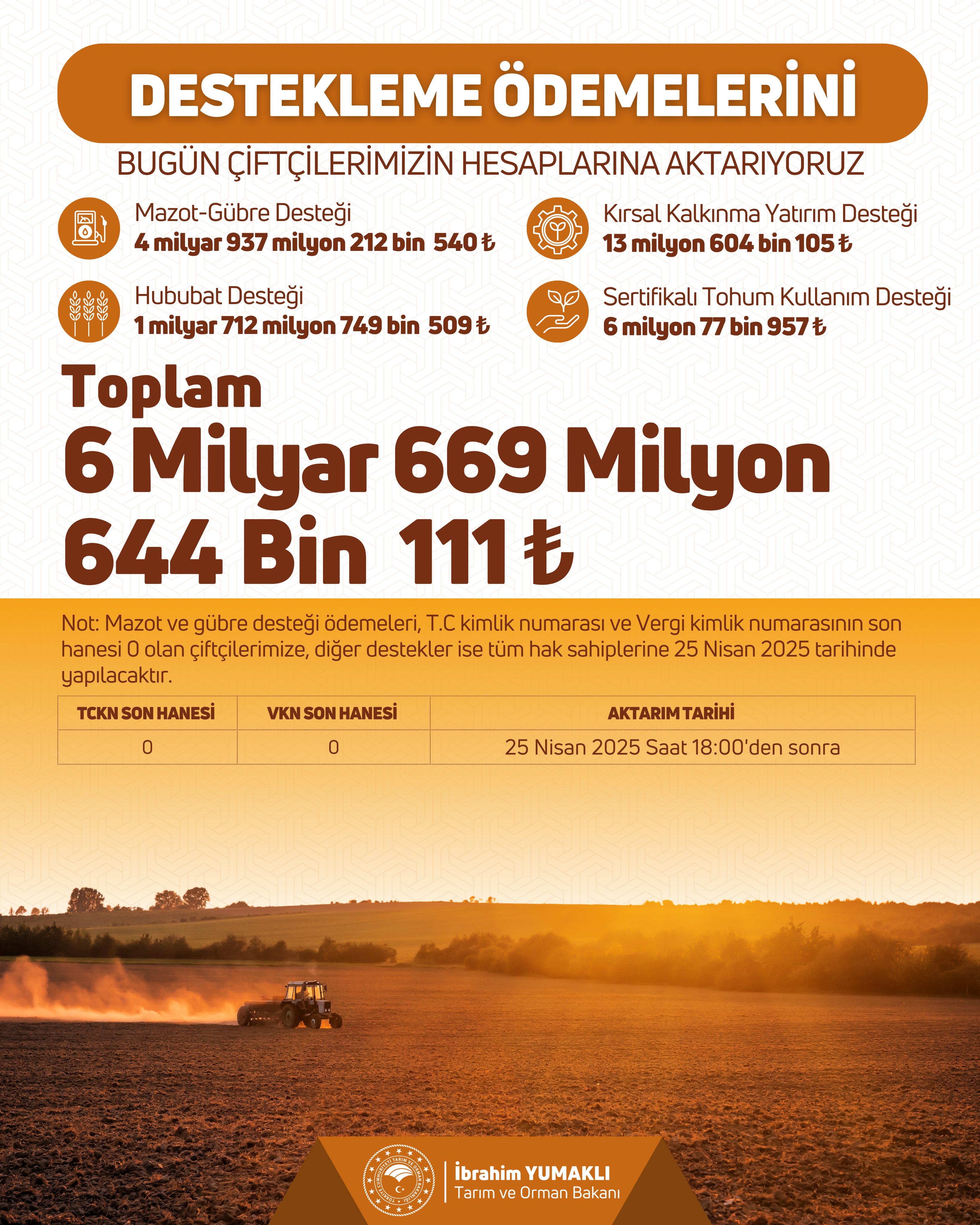 Çiftçilere 6,7 Milyar Lira Destek2