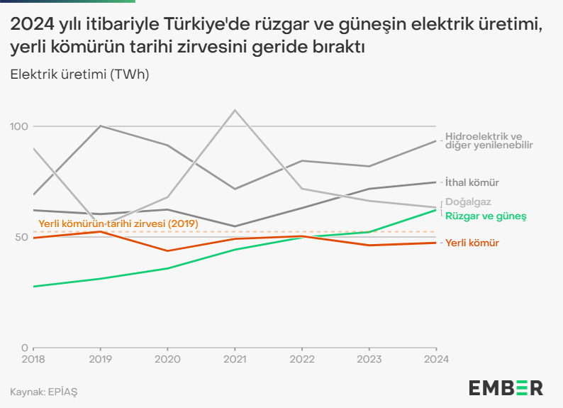 Enerji̇ Raporu