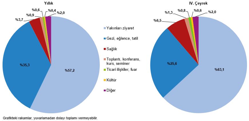 Yerli Turist Akrabasının Evinde Kalıyor! 6