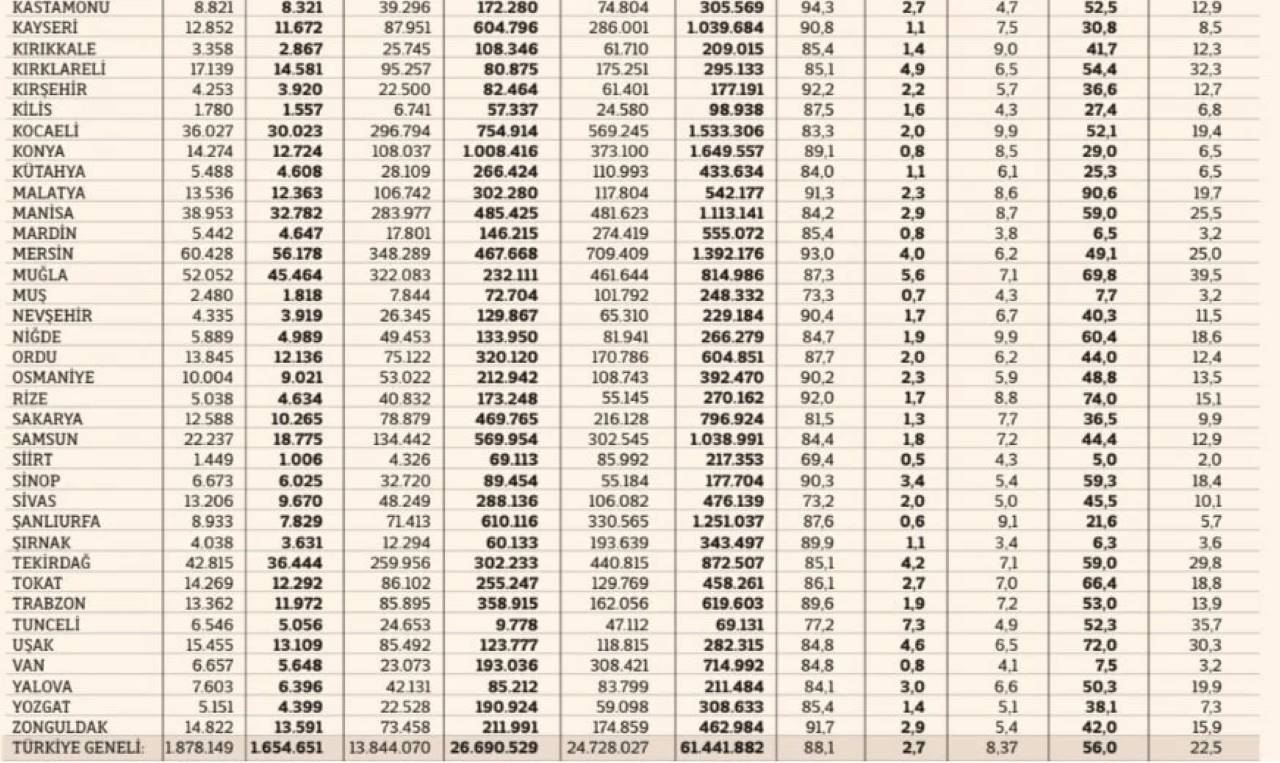 İmamoğlu Cumhurbaşkanlığı Adaylığı İçin Hangi İlden Kaç Oy Aldı?