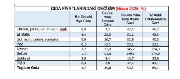 Kamuar Halkın Enflasyonunu Açıkladı