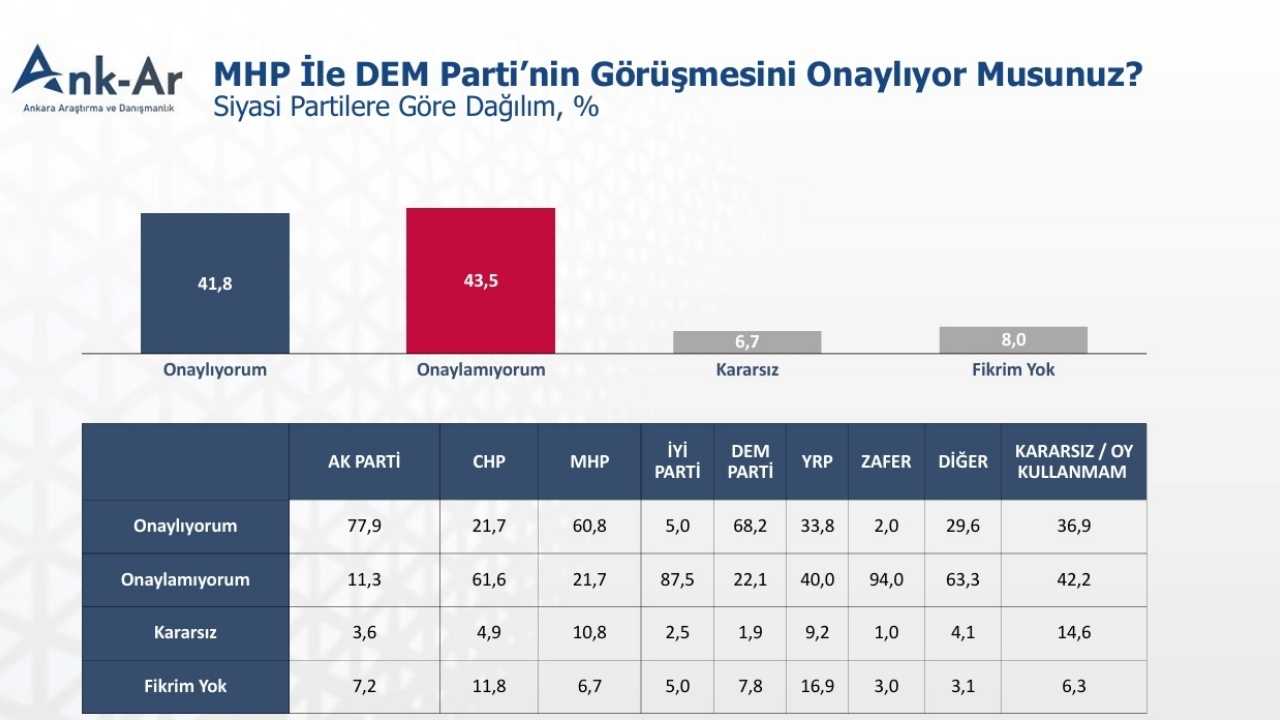 Kamuoyu İmralı Sürecine Ne Diyor2