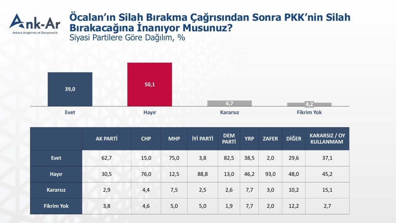 Kamuoyu İmralı Sürecine Ne Diyor3