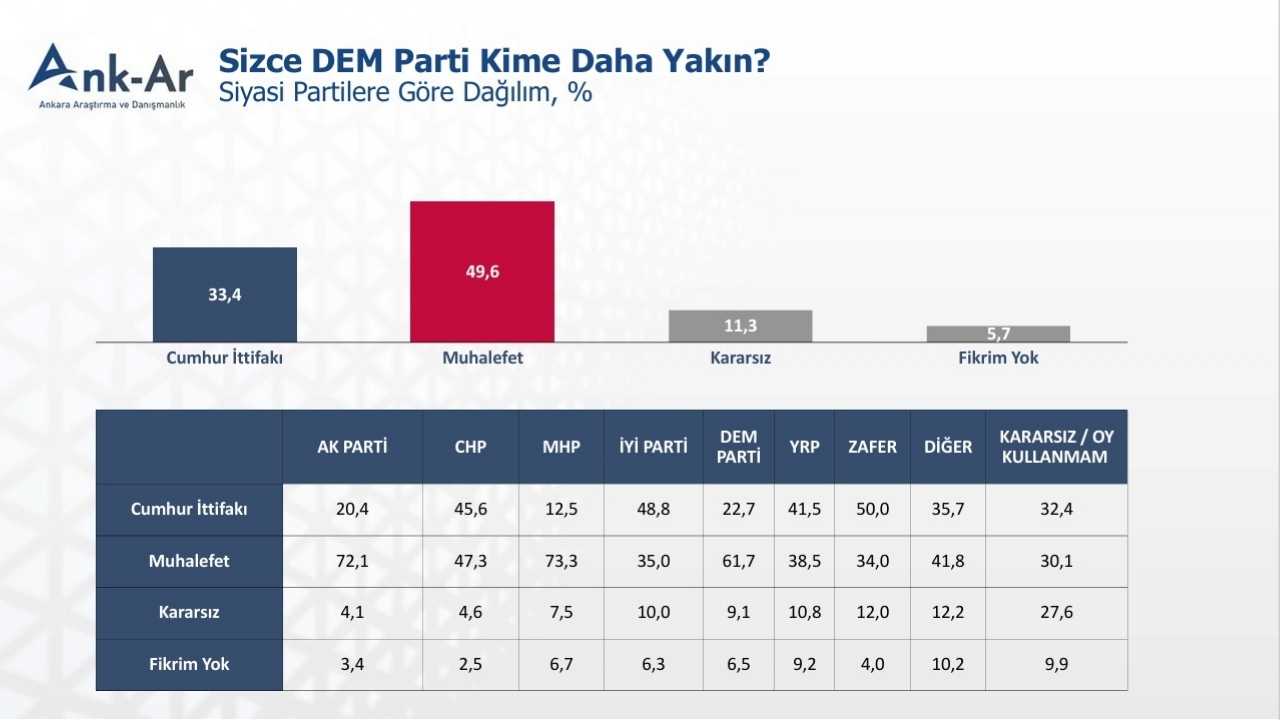 Kamuoyu İmralı Sürecine Ne Diyor4