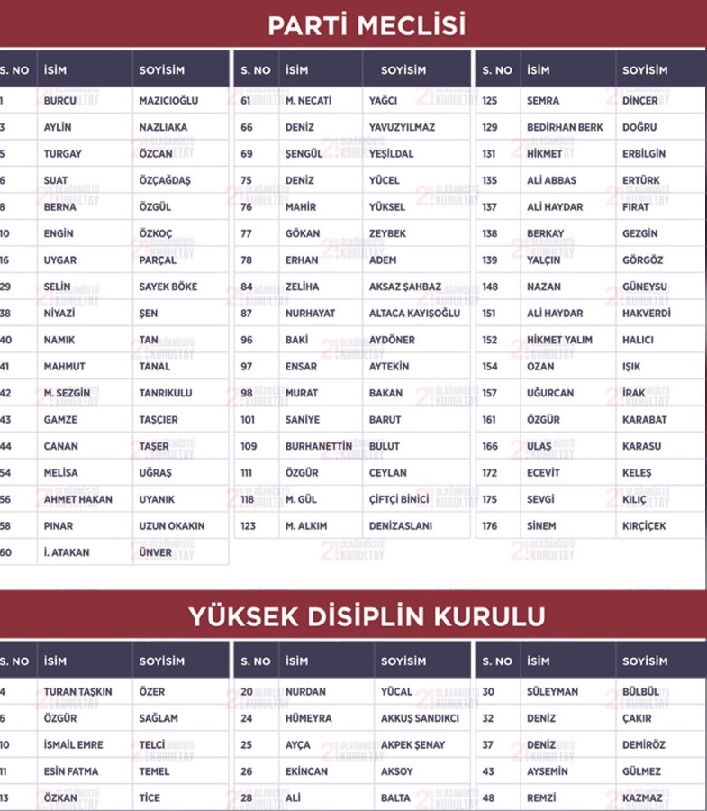 Özgür Özel'in PM ve YDK Üye Listesi Belli Oldu