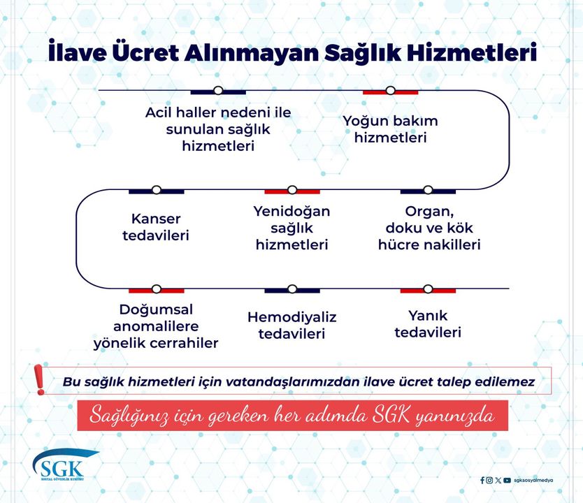Sgk Duyurdu! Hangi Sağlık Hizmetlerinden İlave Ücret İstenemez 2