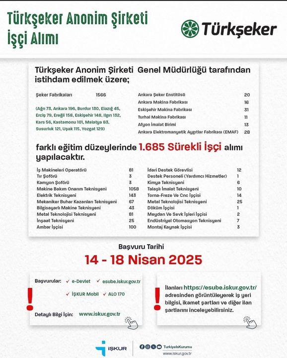Türkşeker 1685 Sürekli İşçi Alacak! İşte Fabrika Ve Kontenjanlar 2