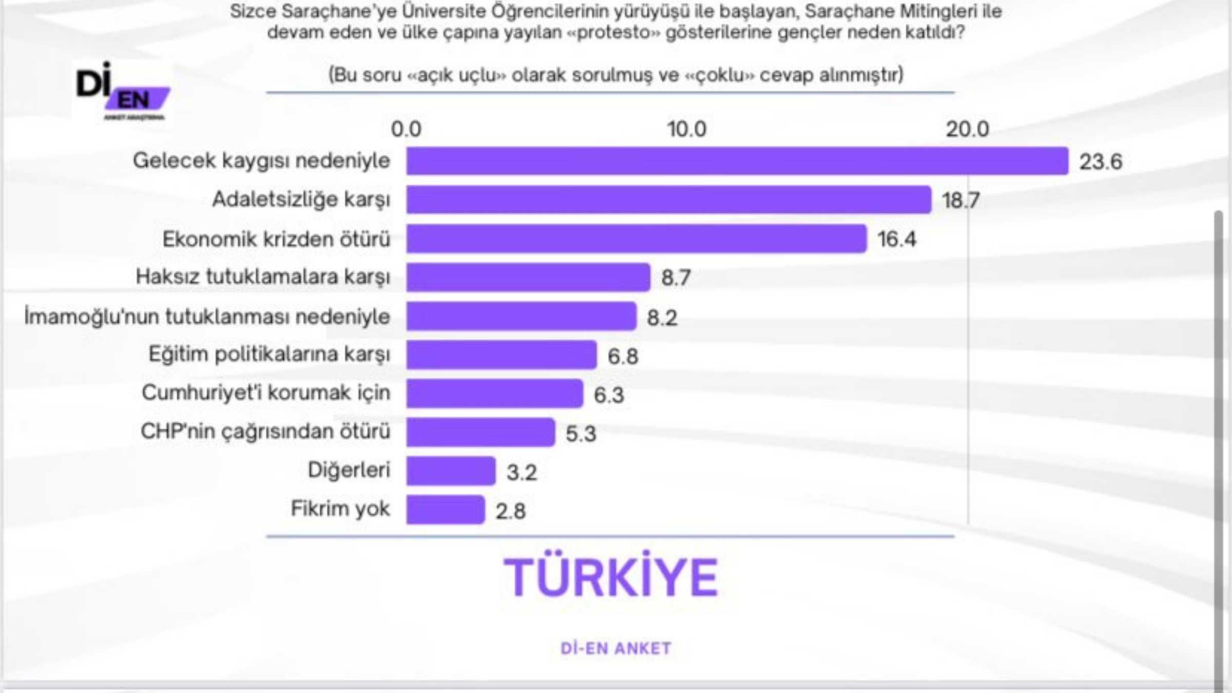 Yarın Seçim Olsa Gençlerin Yüzde 41,6’Sı Chp Diyor3
