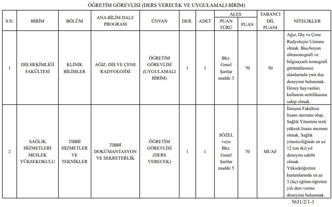 7 Akdeniz Üniversitesi 19 Akademik Kadro Alımı Başlattı!