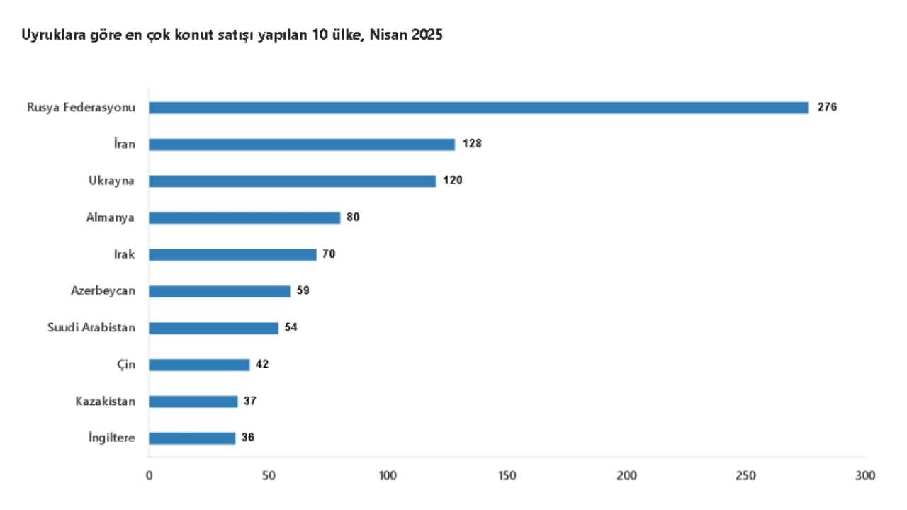 Antalya Konut Satışında Türkiye’nin Yıldızı Oldu 2