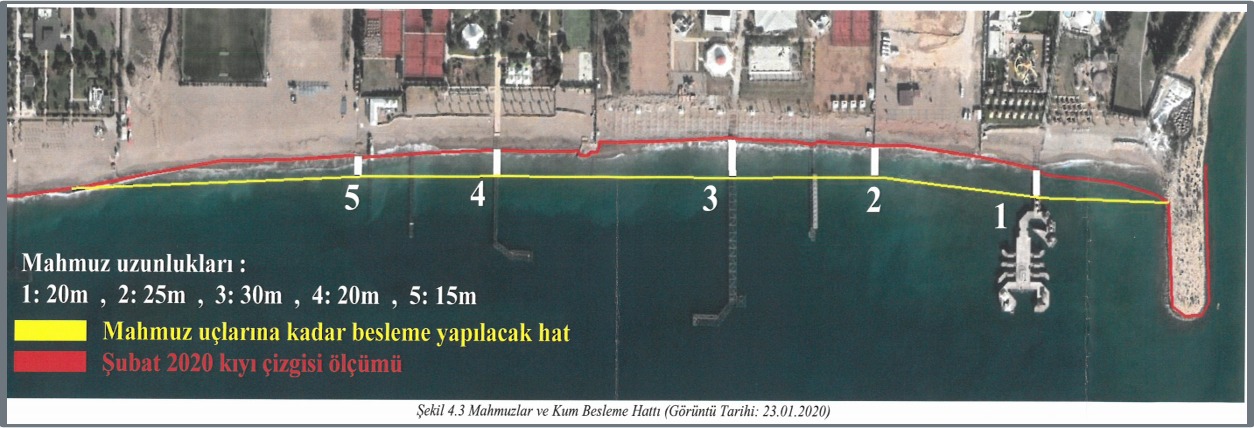 Antalya Kundu'da Kıyı Erozyonuna Mahmuzlu Önlem