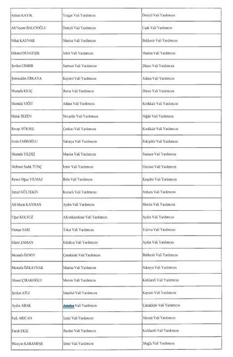 Antalya Vali Yardımcıları Değişti! Atamalar Resmi Gazete'de  4