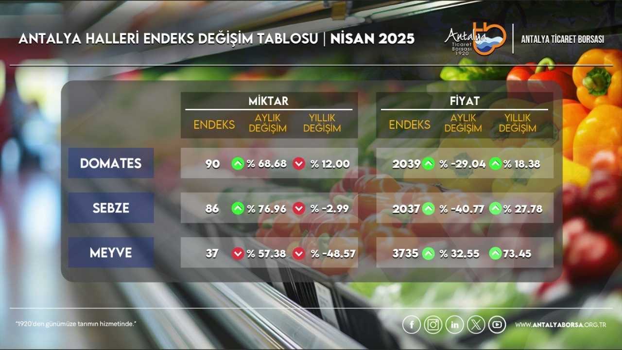 Antalya’da Meyve Miktarı Azaldı Fiyatlar Fırladı2