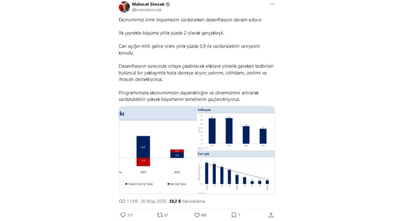 Bakan Şimşek’ten Ekonomik Tabloya Ilımlı Büyüme Yorumu 2
