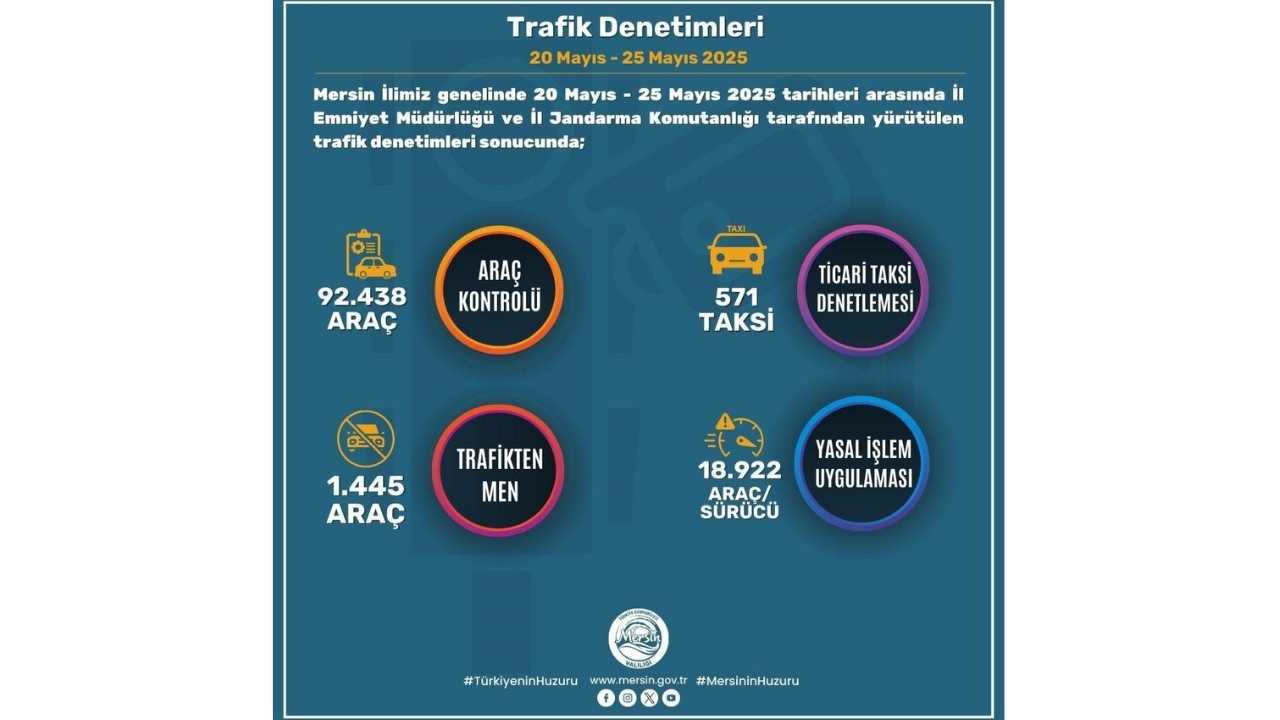 Mersin’de 5 Günde Bin 445 Araç Trafikten Men Edildi2