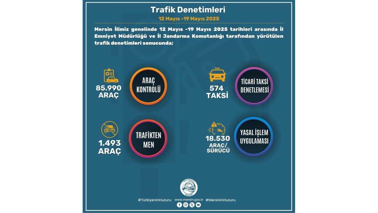 Mersin’de Aranan 968 Şahıs Bir Haftada Yakalandı 2