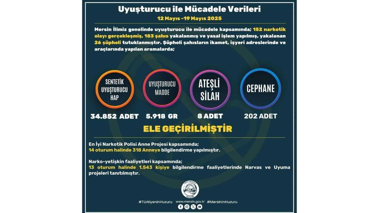 Mersin’de Aranan 968 Şahıs Bir Haftada Yakalandı 3