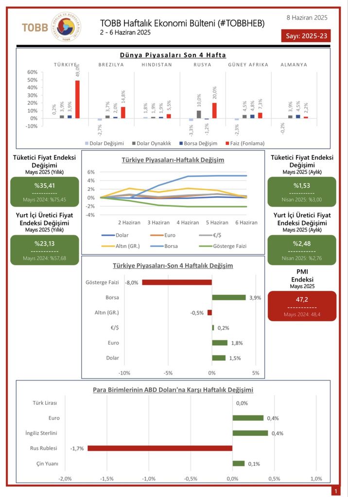 Konut Enflasyonu Alarm Veriyor! Yıllık Artış Yüzde 67'yi Geçti-2