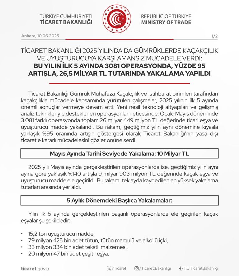 Gümrüklerde 15,2 Ton Uyşturucu Madde Yakalandı 26,5 Milyar Tl'lik Darbe! 2
