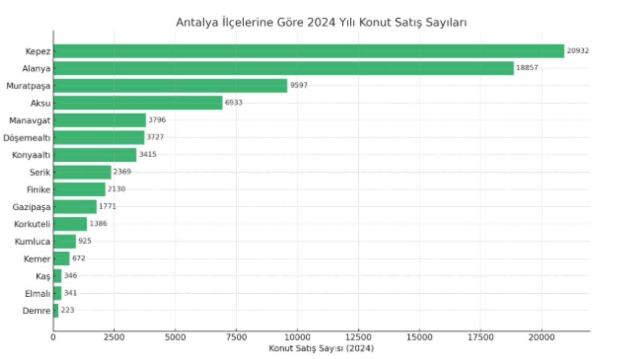 Konut Piyasasında Antalya Rüzgarı2