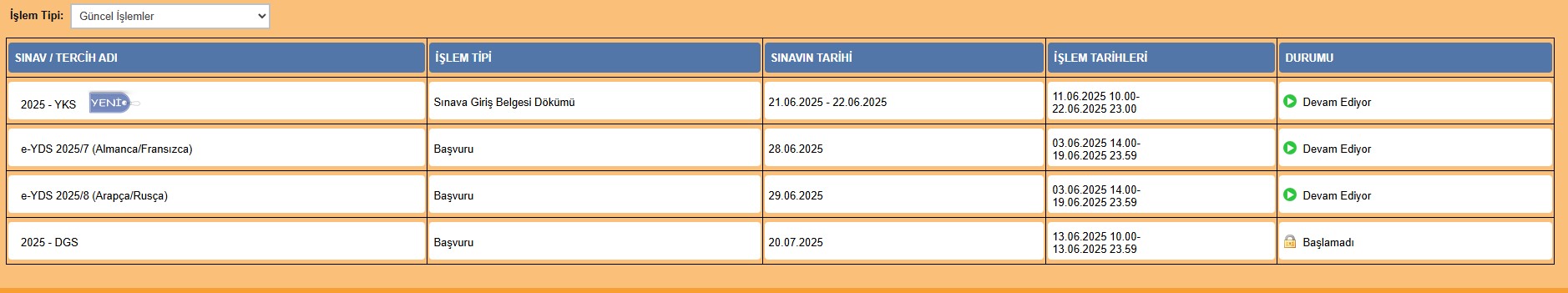 Yks Giriş Belgeleri Erişime Açıldı! Yks Giriş Belgesi Sorgulama Nasıl Yapılır 2