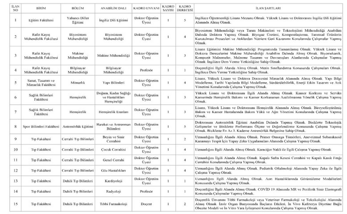 4 Alkü 2025 Akademik Kadro Alımı Başladı! Profesör, Doçent Ve Öğretim Görevlisi Alınacak